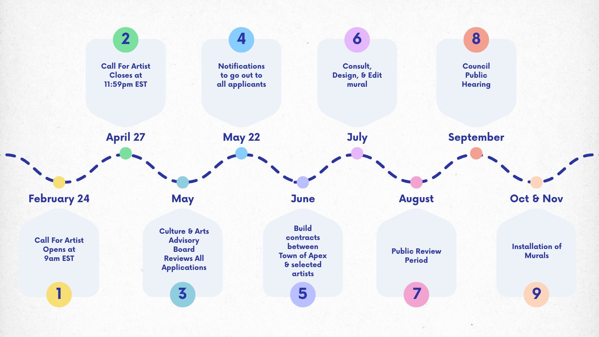 Call for Artist Timeline - Mural 2026