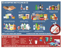 Acceptable Recyclables 2019 - small Opens in new window