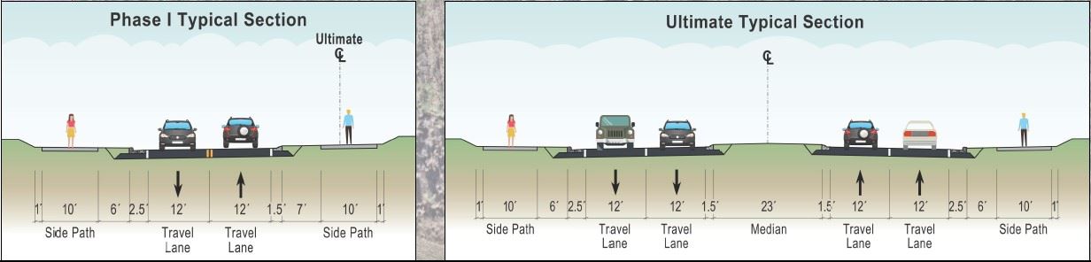 Jessie Typical Sections