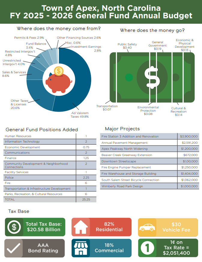BudgetHighlights_FY26